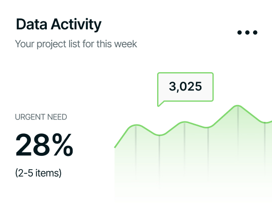 TechMatrix delivery benefits